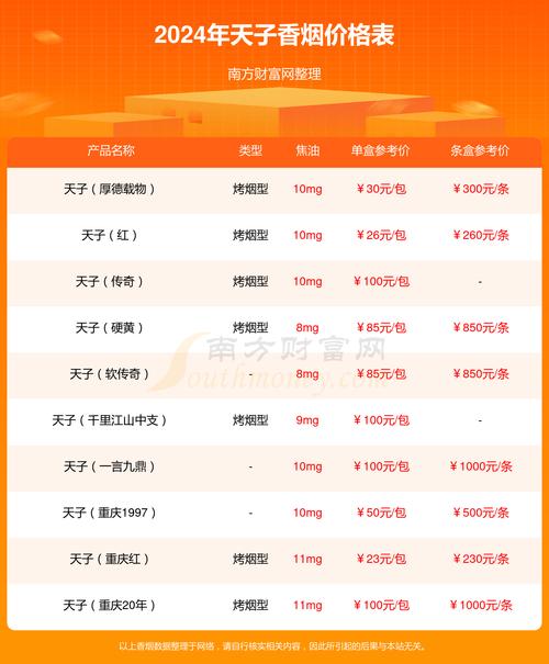 天子重庆印象香烟批发价【天子重庆印象香烟怎么样】