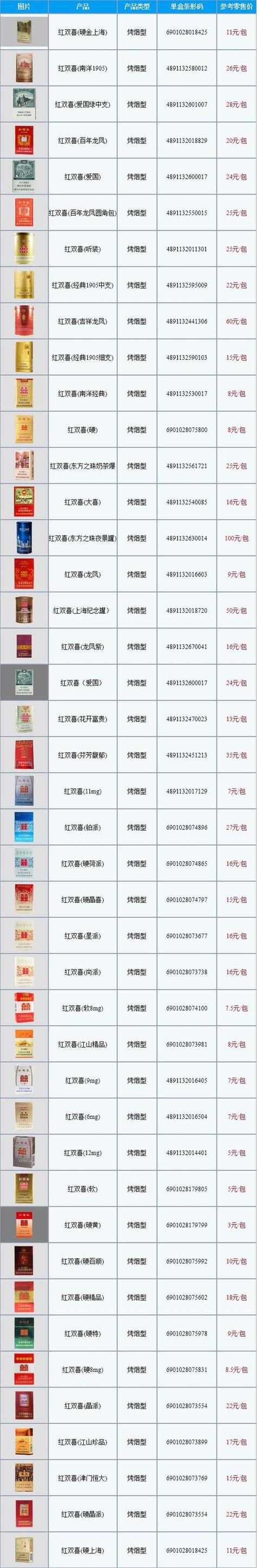 香烟批发找【香烟批发在哪里拿货】