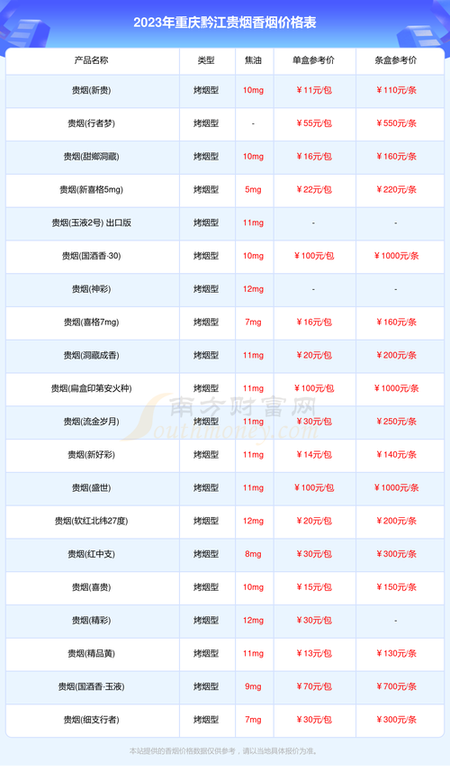 黔江香烟批发价格(黔江香烟批发价格表)