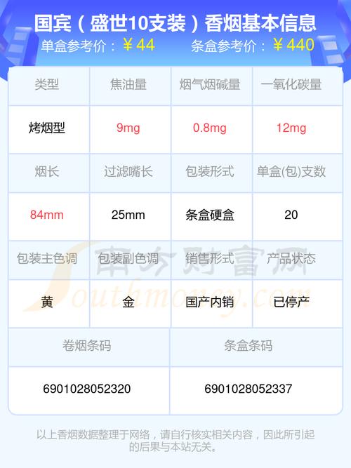 低价国宾香烟多少钱一盒(国宾烟什么价)