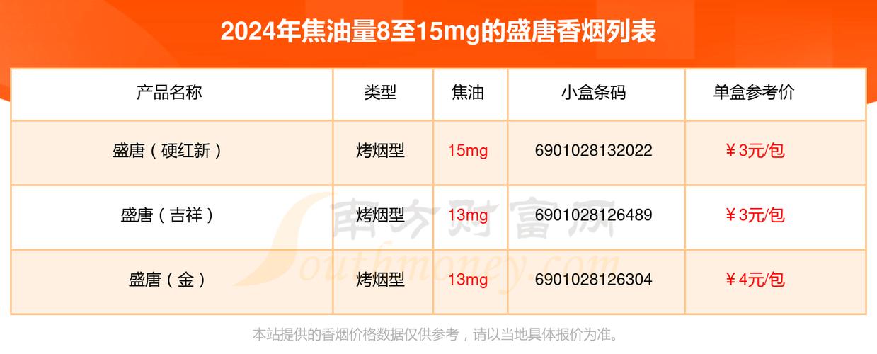 便宜盛唐香烟价格【便宜盛唐香烟价格多少】