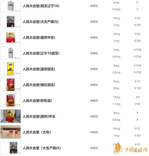 便宜人民大会堂香烟价格【最便宜的人民大会堂香烟多少钱一】