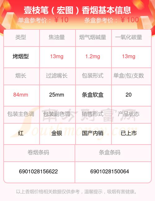 8元壹枝笔香烟一手货源，揭秘低价香烟市场的秘密