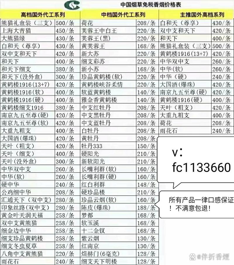 免税帝国香烟作为一款知名品牌，其批发渠道通常包括以下几个方面