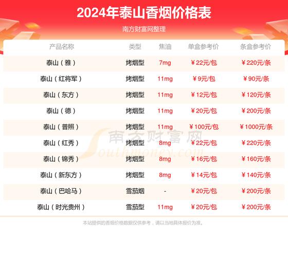 8元沂蒙山香烟批发，品质之选，实惠之选——揭秘沂蒙山香烟的批发魅力