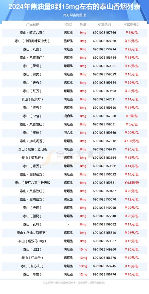 8元帝国香烟批发(帝国香烟价格)