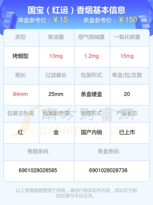 免税国宝香烟批发(免税国宝香烟批发多少钱)