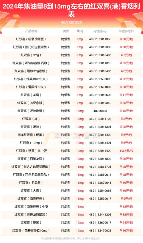 8元红双喜(港)香烟进货渠道【红双喜香烟哪里有卖】
