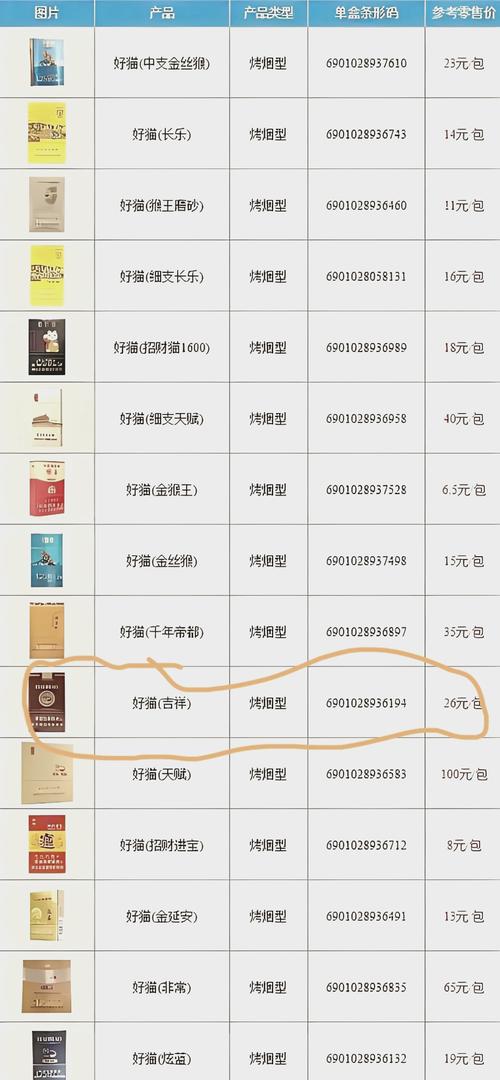 8元好猫香烟价格【好猫香烟18元】