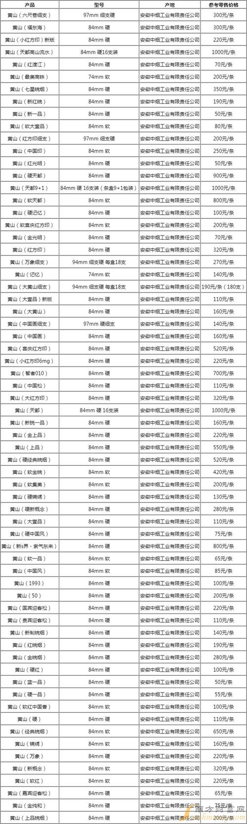 6元明香烟价格【6元香烟大全】