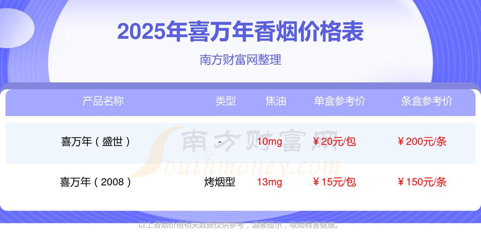 免税喜万年香烟批发(万年喜烟多少钱一罐)