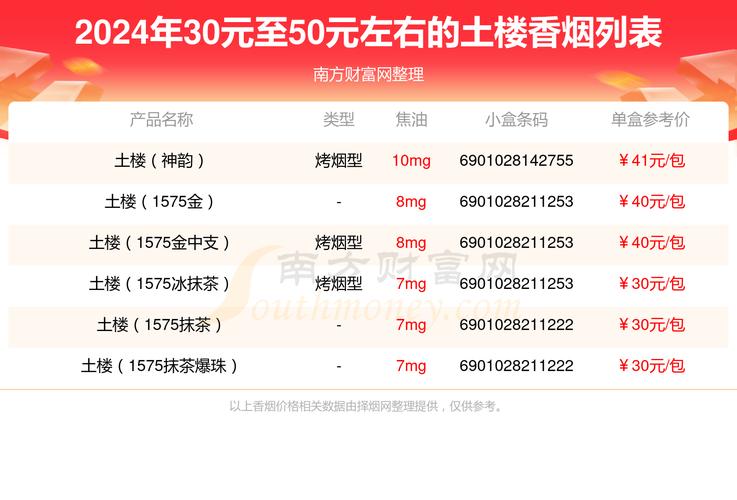 免税土楼香烟价格揭秘，品质与实惠的完美结合
