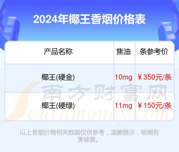免税椰王香烟价格(免税椰王香烟价格表)