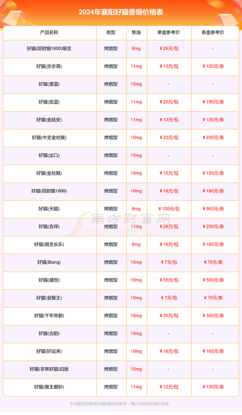 免税襄阳香烟多少钱一包(襄阳烟价格)