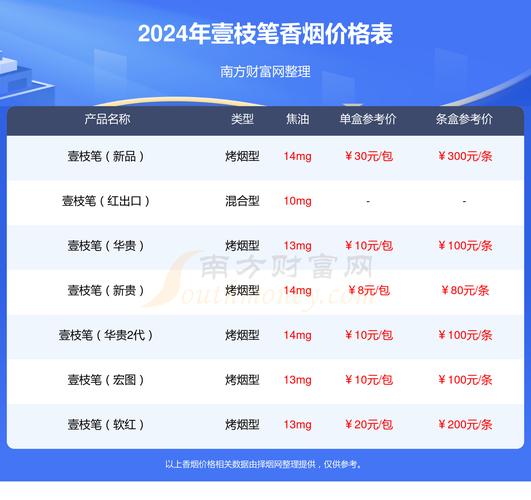 4元壹枝笔香烟批发，揭秘低成本烟民的新选择