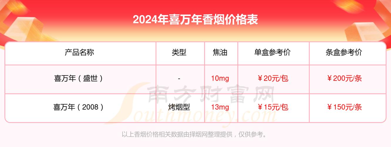 6元喜万年香烟厂家(万年喜烟多少钱一罐)